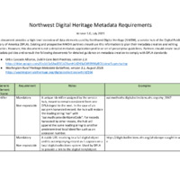 Download NWDH Metadata Requirements (pdf)